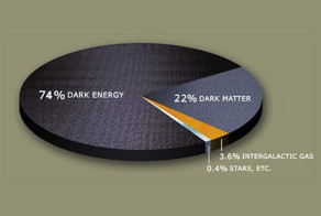 6 крупнейших тайн физики, которые до сих пор не разгаданы