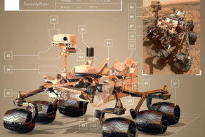 Подробно о космическом: что и зачем сейчас делает марсоход Curiosity?