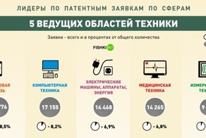Инфографика, которая поможет лучше разобраться в современных тенденциях