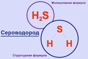 Сероводород и метан. Или почему не стоит лезть в выгребную яму