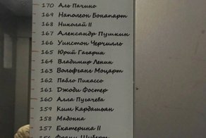 Рост известных личностей