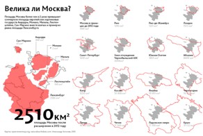 Как росла Москва - старинные планы и инфографика