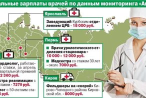 Скворцова назвала среднюю зарплату врачей в России