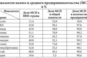 Пособие для индивидуальных предпринимателей