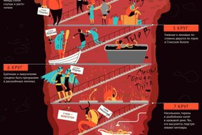 9 кругов ада по Данте