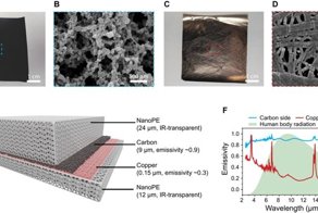 Появился идеальный материал для любых условий на планете