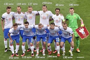 А чего приуныли то? Ну забанили в олимпиаде и что?.. (не мое, но полностью солидарен!)