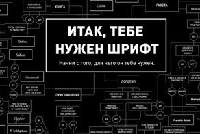 Мастер-класс «Почему Стив Джобс любил шрифты» (Алексей Каптерев)