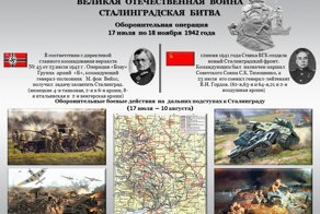 75 лет  Сталинградской битве