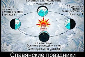 Четыре великих праздника солнца на руси
