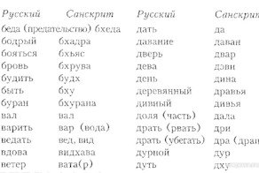 Этимология - то бишь происхождение слов, весьма познавательна и интересна. А РУССКИЙ язык - богат!!!