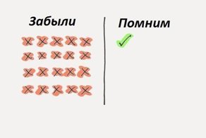 Ошибки, уводящие вас от принятия правильных решений