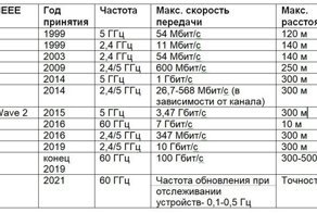 Wi-Fi как много в этом слове