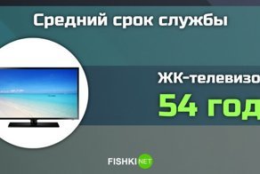 Сколько прослужит техника, которую мы каждый день используем?