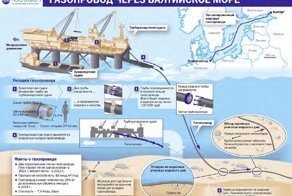 Строительство газопровода "Северный поток - 2"