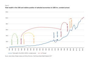 Китай: 3 причины успеха
