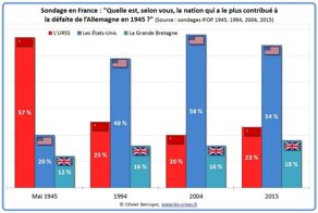 Под Сталинградом победили американцы?