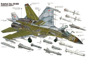 Внутренности наружу: обычные вещи - необычный ракурс