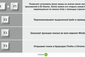 От F1 до F12: только полезные функции