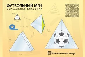 Про кубичность футбольных мячей доступным языком