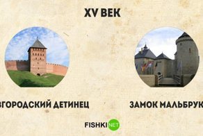 Исторические параллели: сооружения, воздвигнутые в одну и ту же эпоху