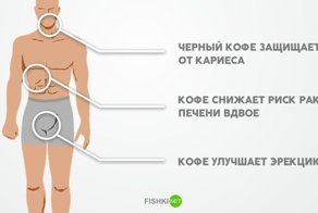 6 причин пить кофе каждый день