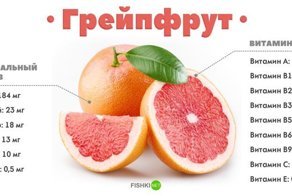 Препарируем цитрусовые