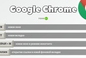 Горячие клавиши к самым популярным браузерам