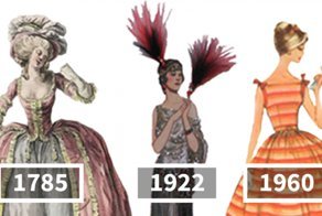 Женская мода за 200 лет: маленькие шаги к большим переменам