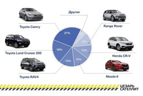 Японцы решили положить конец массовым угонам автомобилей Тойота и Лексус