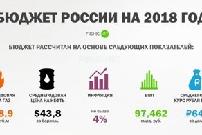 8 любопытных фактов о России в цифрах, которые заставляют задуматься о будущем