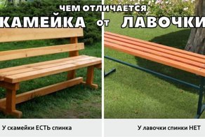 Об отличиях наглядно