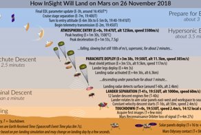 InSight готовится к посадке на Марс