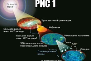 Вселенная и Хаббл
