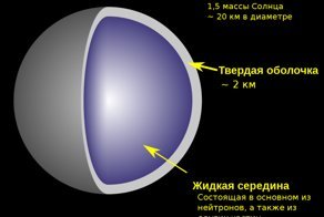 Пульсары и нейтронные звезды