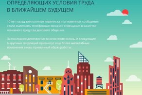 Тенденции, определяющие условия труда в ближайшем будущем