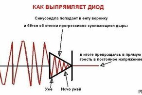 Радиолюбители шутят!