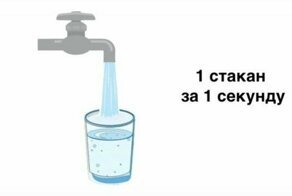 Интересный пример, показывающий насколько велики реки на самом деле