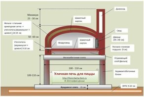 25 уличных печей  для божественной пищи с привкусом дыма