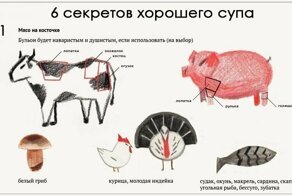 6 секретов хорошего супа