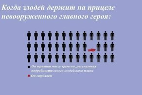 Запланированный сценарий