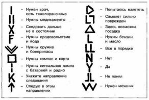 25 обозначений и условных сигналов на все случаи жизни: от фигни до спасения