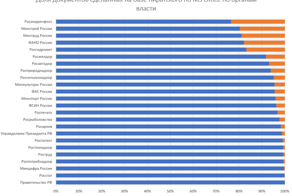 Пиратский Microsoft Word в органах власти России