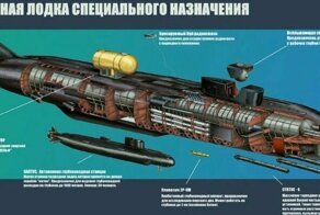 Самая большая атомная подлодка