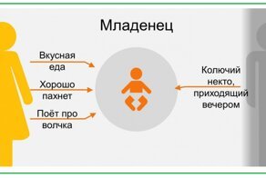 Как ребенок видит маму и папу