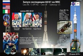 У России 11-й успешный запуск в этом году