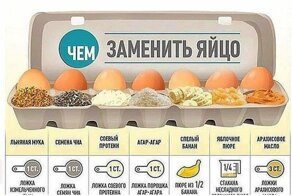 25 полезных шпаргалок для кулинаров и домовитых хозяев