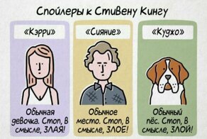 Канадский художник рисует спойлеры к произведениям знаменитых писателей