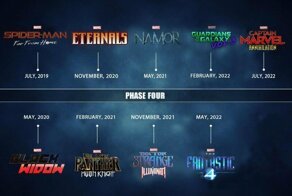 10 знаменитых актёров, которые сыграют в будущих фильмах Marvel