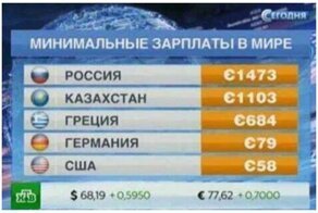 17 новостей, которые втирают нам какую-то дичь